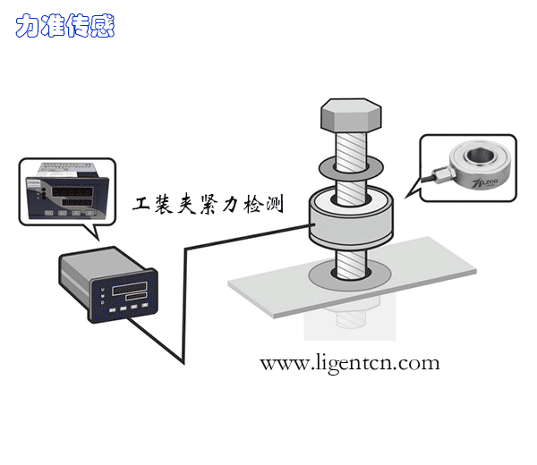 工裝夾緊力檢測(cè).gif